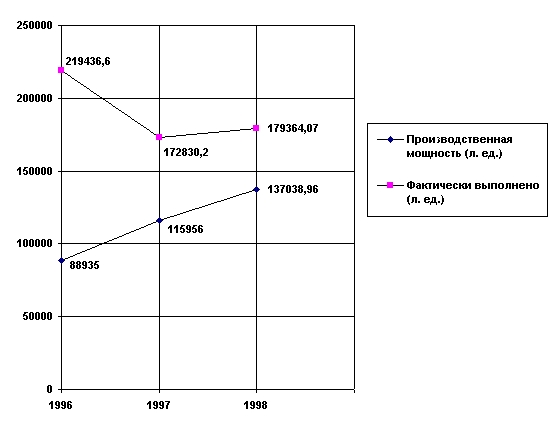 аттестационная работы медсестры офтальмологического кабинета